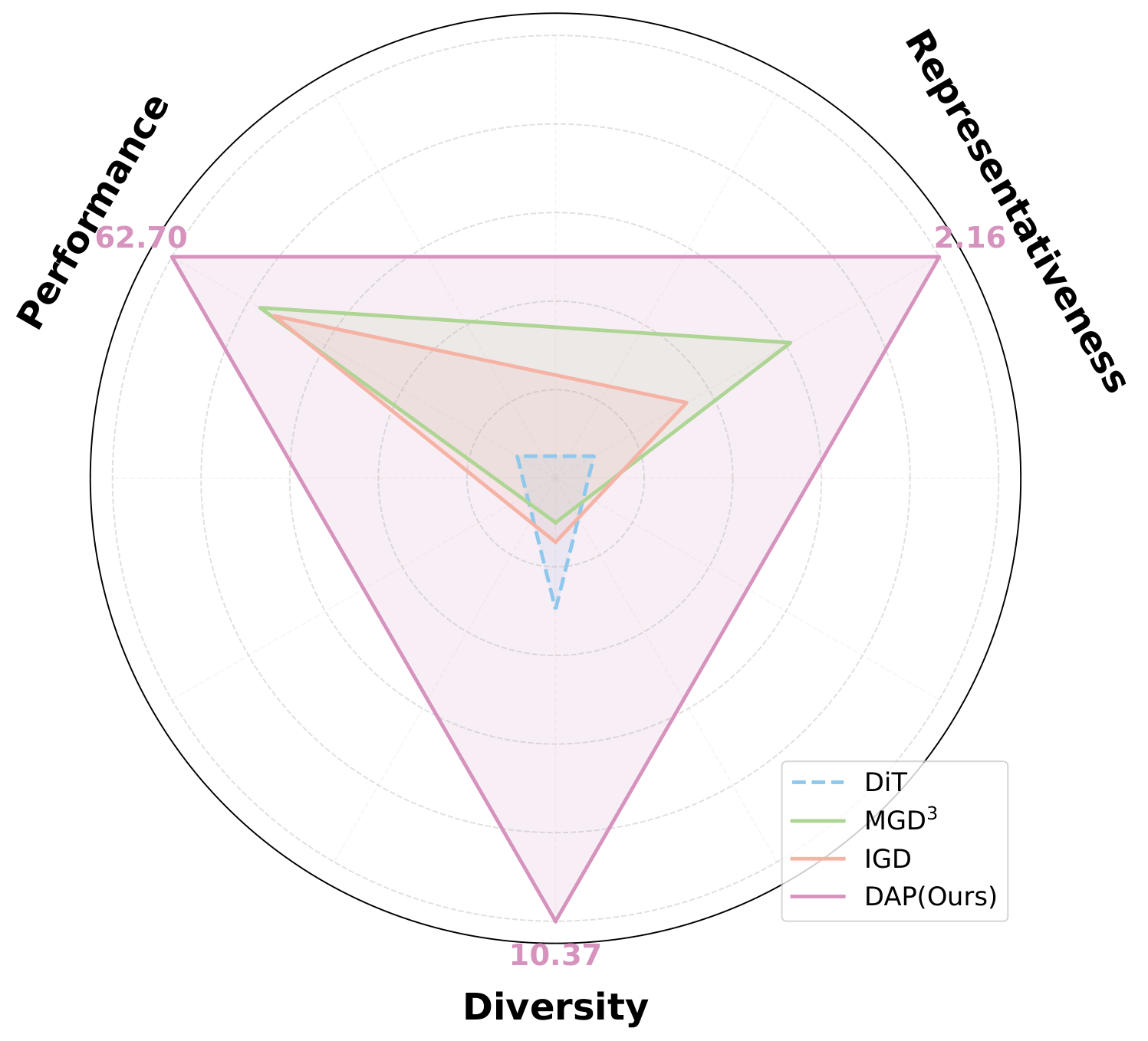 Diffusion as Priors overview preview