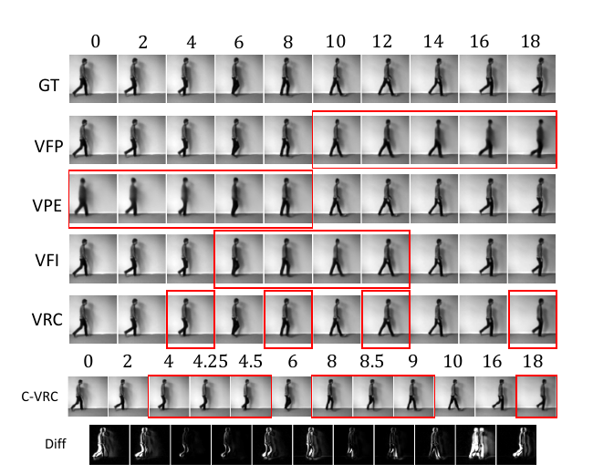 NPVP Figure 4 showing one model across conditional video prediction tasks