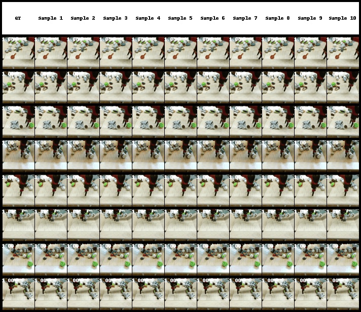 STDiff stochastic video prediction examples