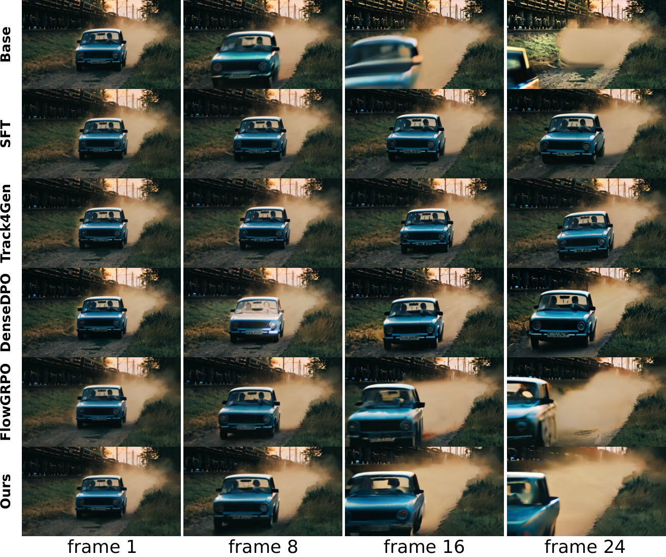 SHIFT qualitative comparison preview